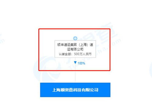順豐跨界布局汽車銷售，探索物流與汽車產業融合新路徑