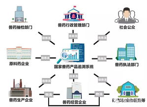國家獸藥產品追溯系統 以信息系統集成服務，鑄就獸藥來源可查、去向可追的安全長城