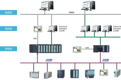 SOFTLINK 企業數字化轉型中的信息系統集成服務專家